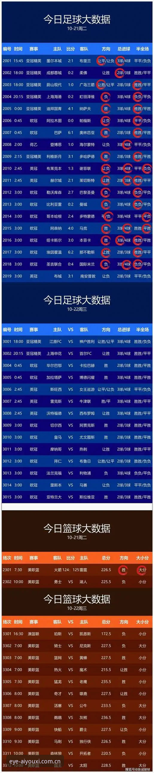 足球比分 vs 电竞数据：哪个更能凝练你的竞技眼界？